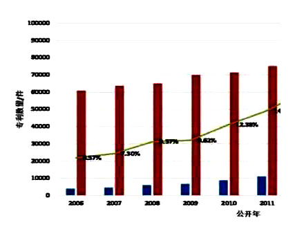 我國有效發明專利占比首次超過國外，但質量期