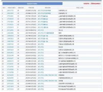 熱播劇帶動商標注冊