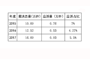 2017年商標行政訴訟的主要特點